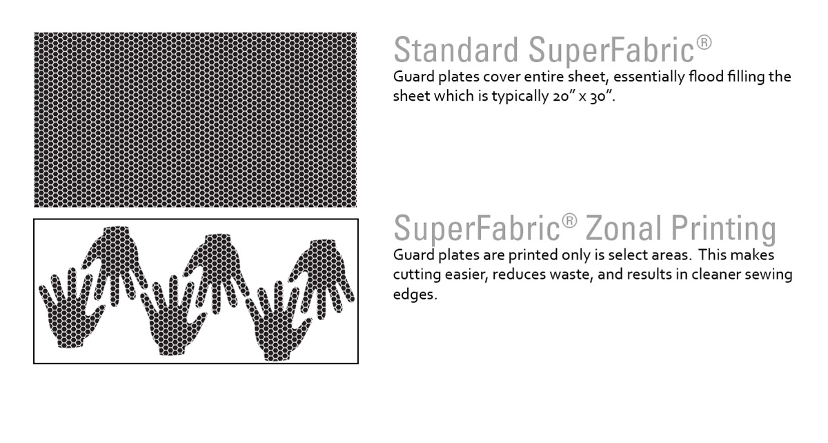 SuperFabric custom zonal printing